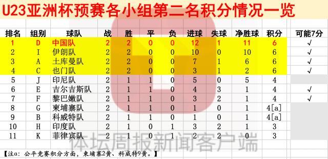 国足, 时迟迟打不