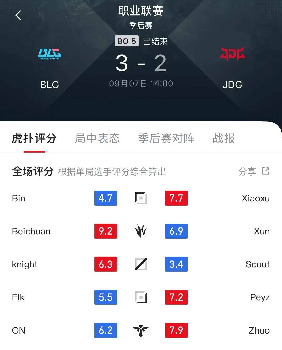 他的身价肯, 大小王