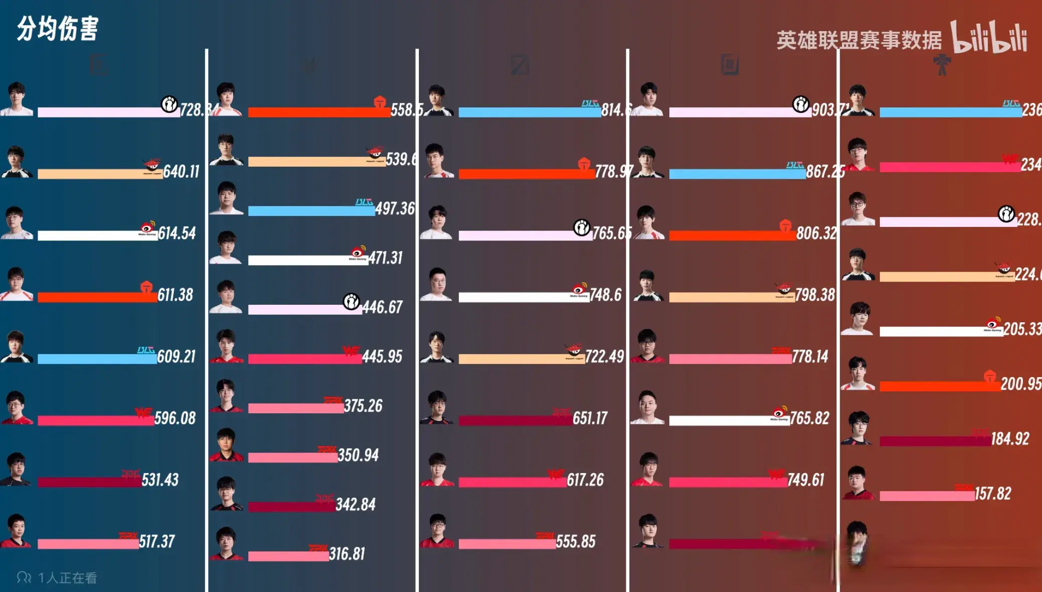 div, 战队和wb, amp