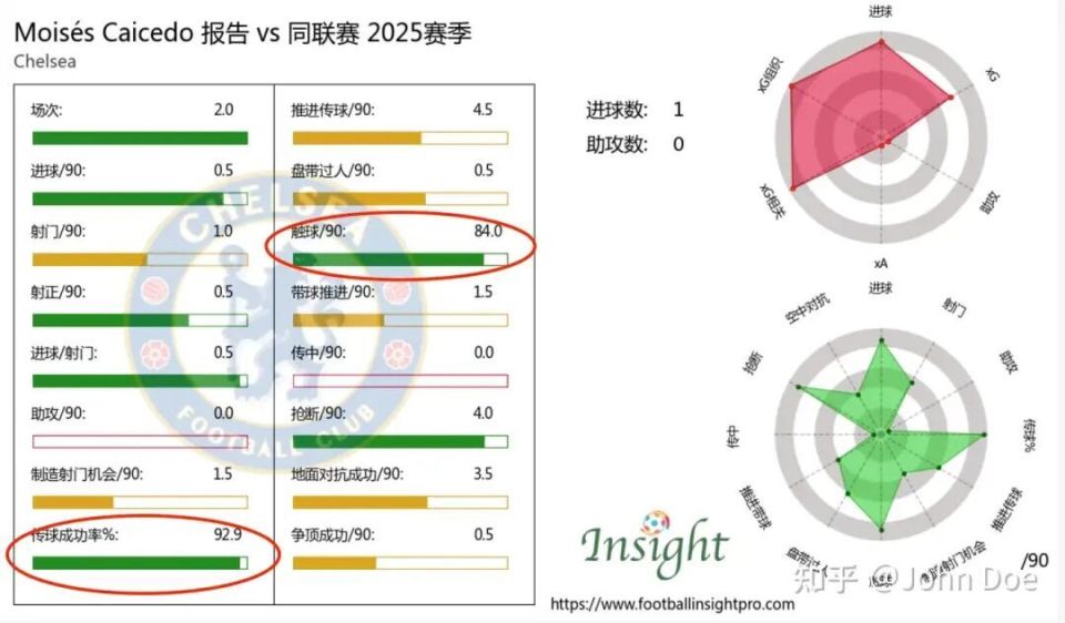 联赛几乎不