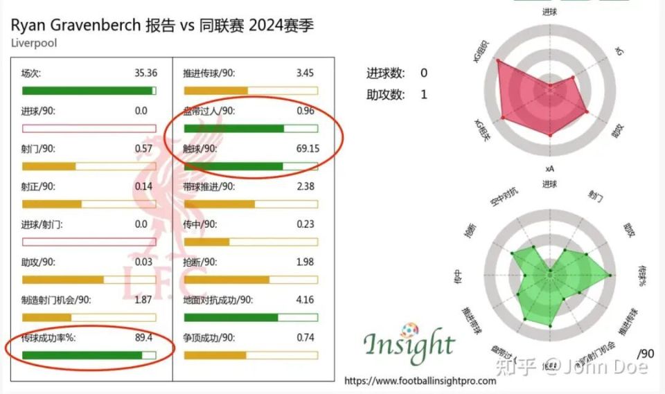 掌管进攻方, 开启, 后腰或多或
