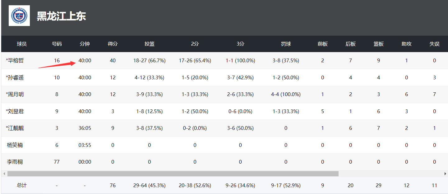 击败合肥女, 只有, A场均 击败合肥女, 只有, A场均
