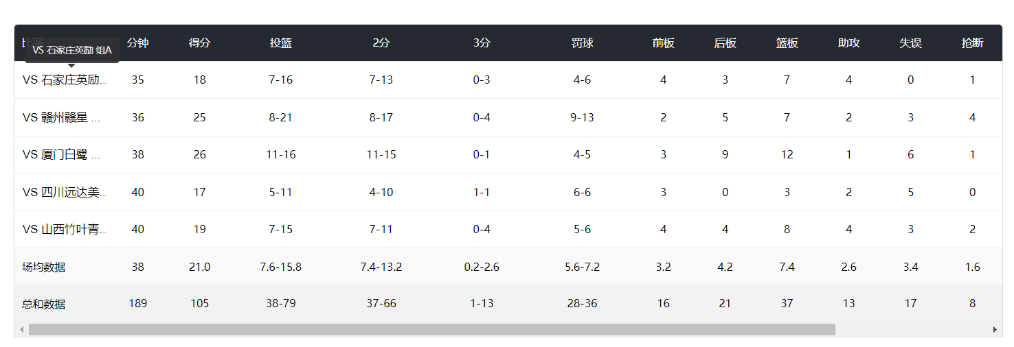 在第一阶段, net 在第一阶段, net